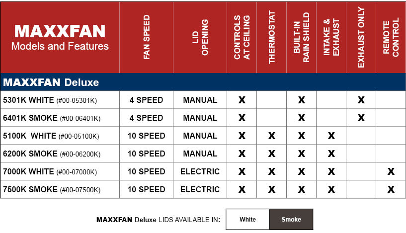 Maxxfan Ventilateur toit électrique 6200K