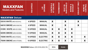 Maxxfan Electric roof fan 7500K